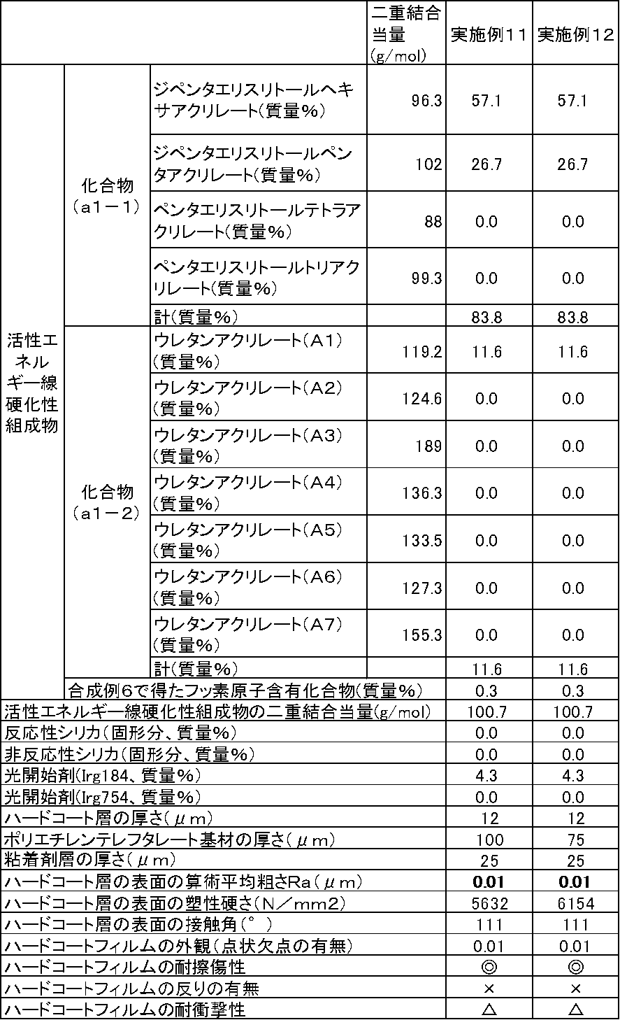 Figure JPOXMLDOC01-appb-T000012