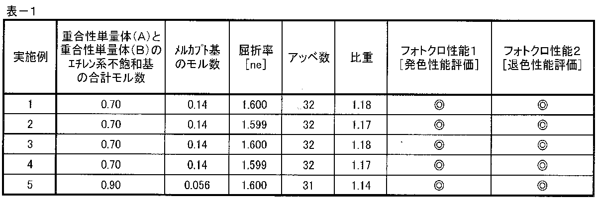 Figure JPOXMLDOC01-appb-T000019