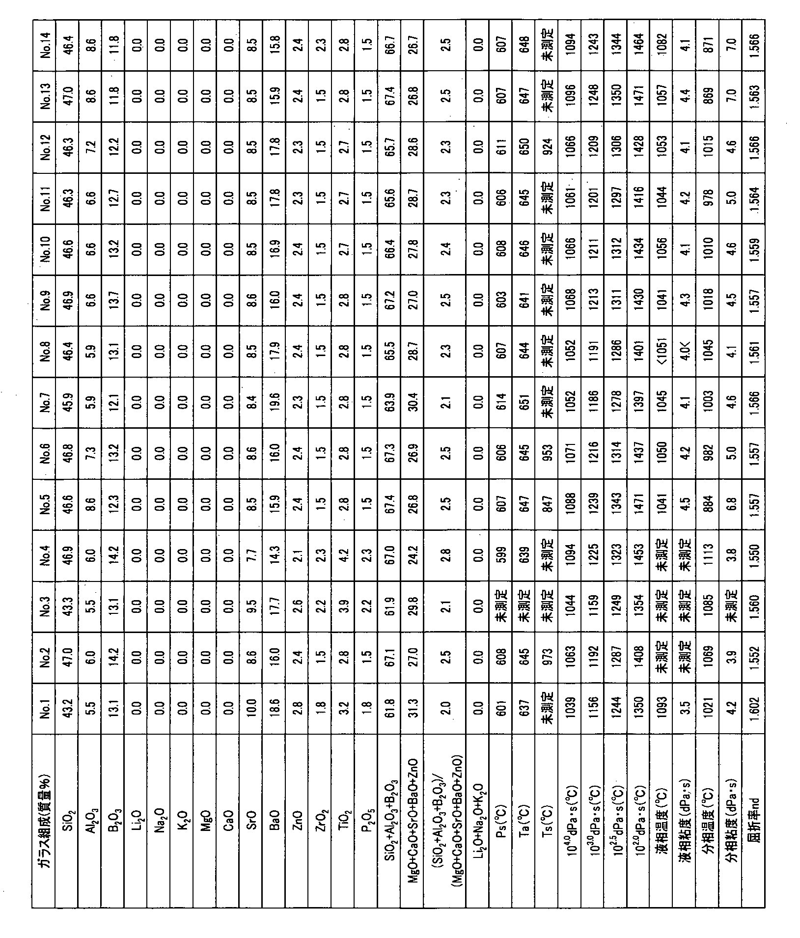 Figure WO-DOC-TABLE-1