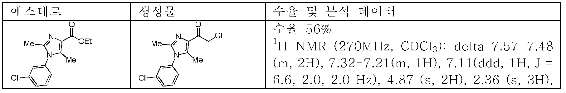 Figure pct00050