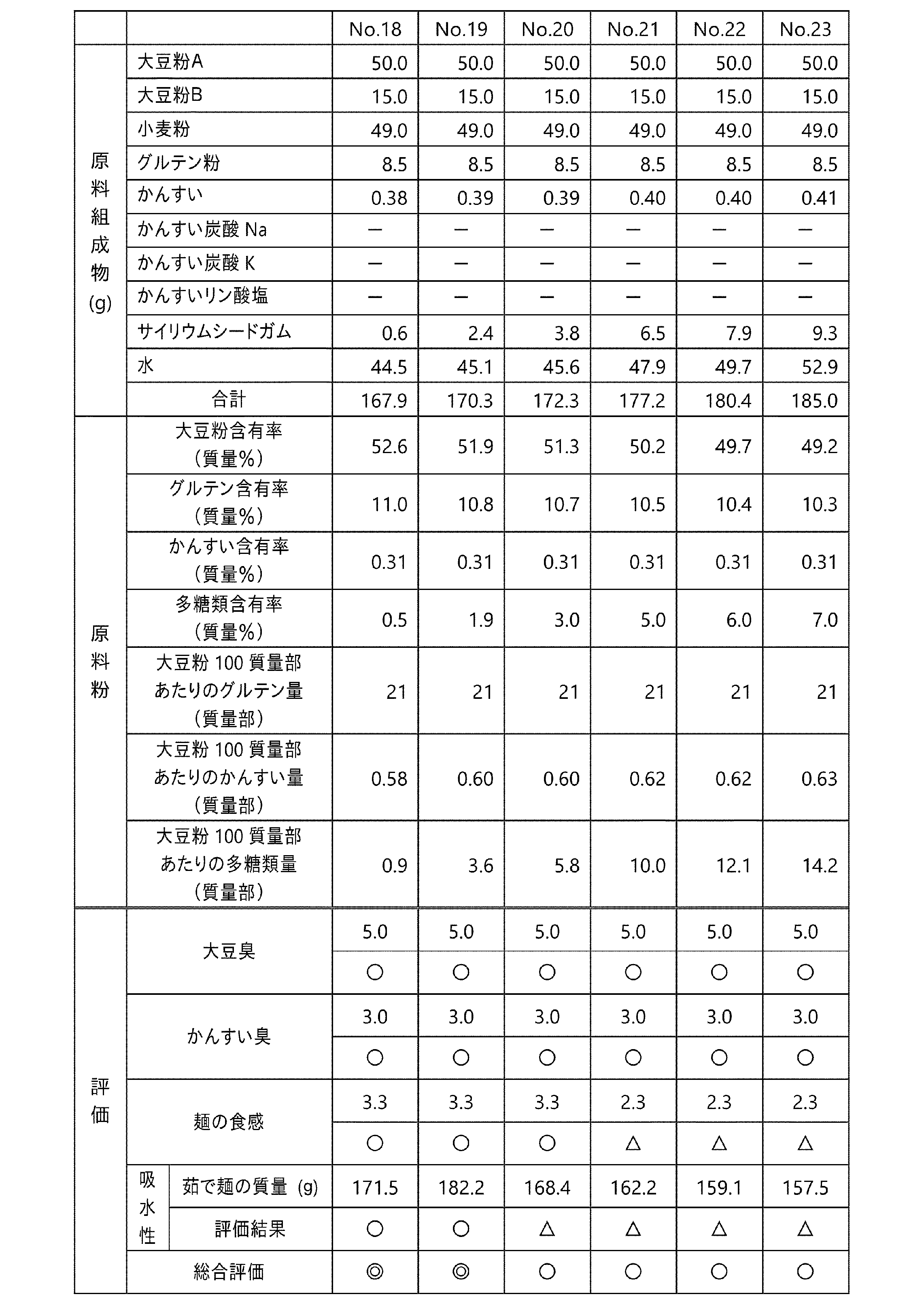 Figure JPOXMLDOC01-appb-T000003