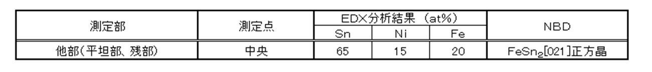 Figure JPOXMLDOC01-appb-T000004
