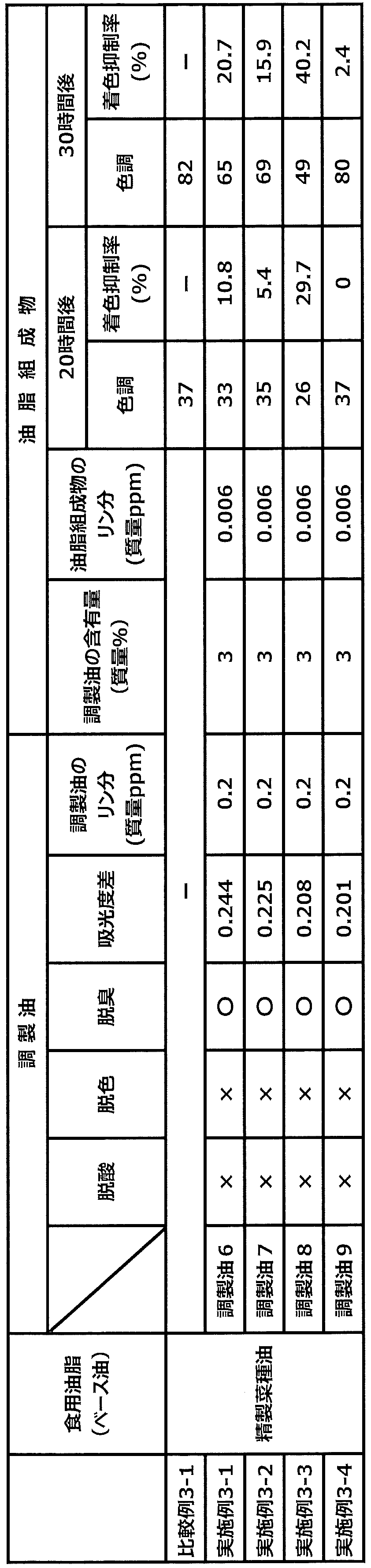 Figure JPOXMLDOC01-appb-T000005