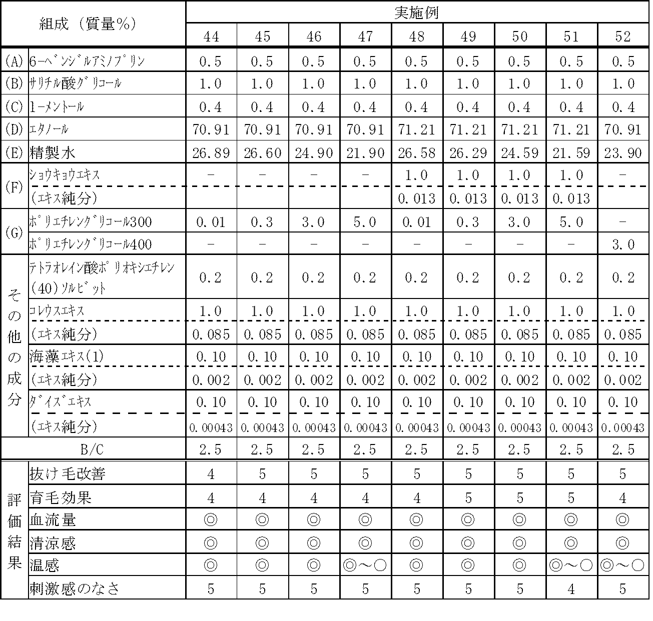 Figure JPOXMLDOC01-appb-T000007