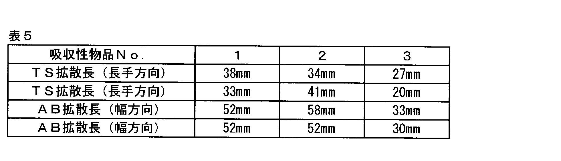 Figure JPOXMLDOC01-appb-T000016