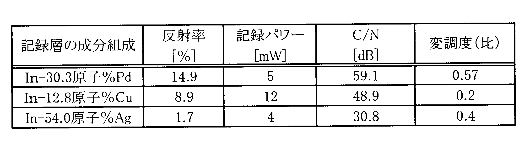 Figure JPOXMLDOC01-appb-T000002