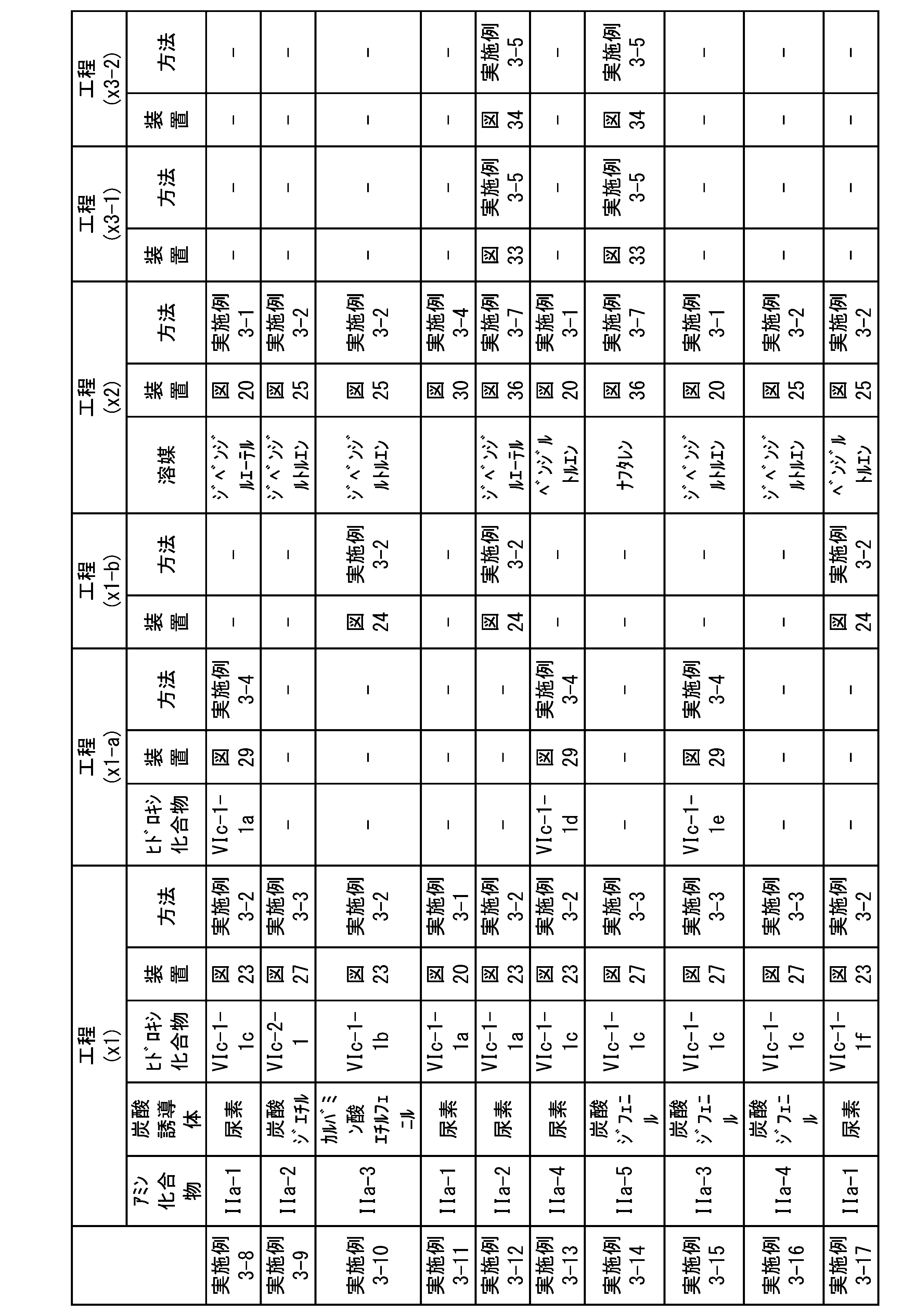 Figure JPOXMLDOC01-appb-T000160