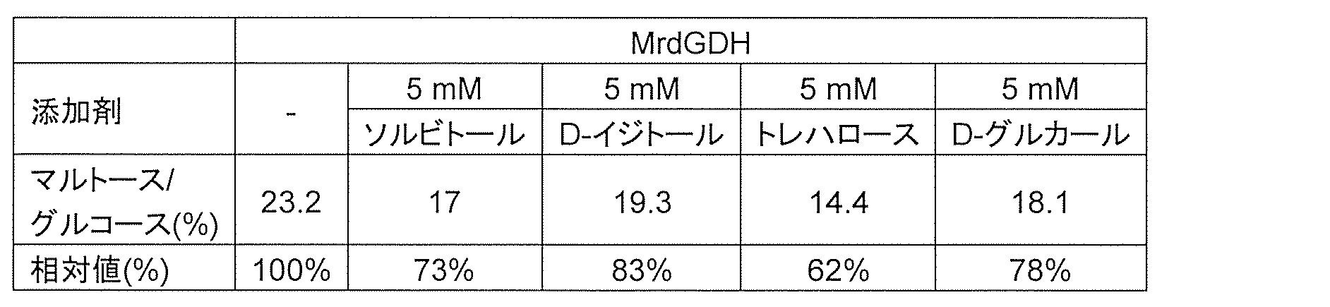 Figure JPOXMLDOC01-appb-T000004