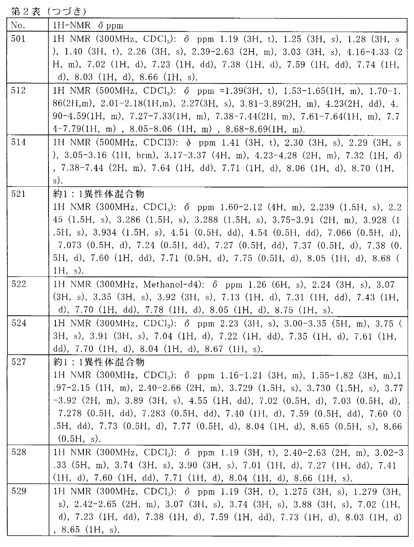 Figure JPOXMLDOC01-appb-T000061