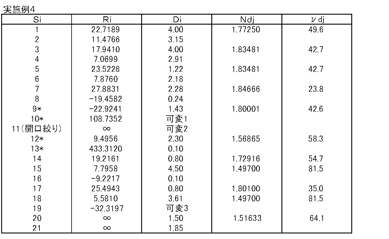 Figure JPOXMLDOC01-appb-T000010