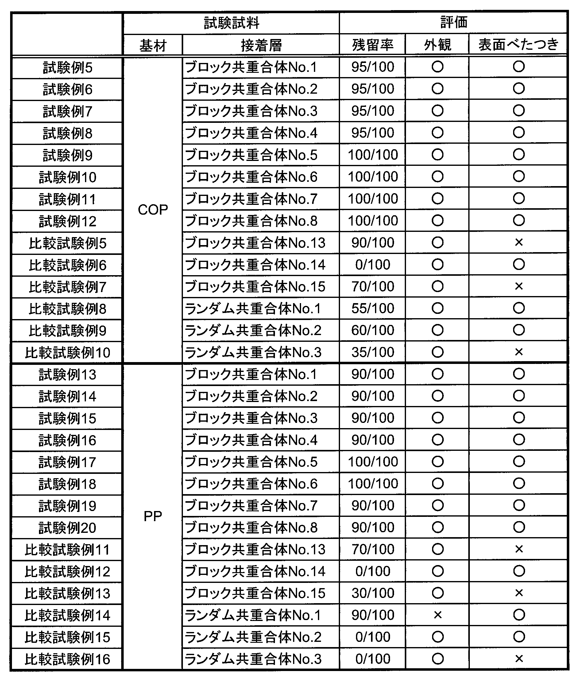 Figure JPOXMLDOC01-appb-T000010