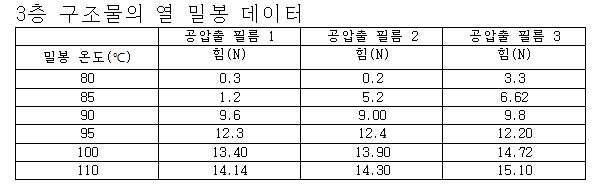 Figure pct00008
