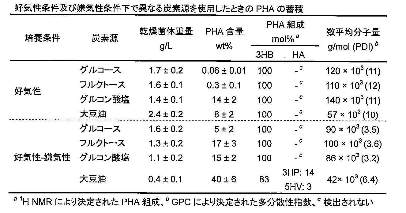 Figure JPOXMLDOC01-appb-T000010