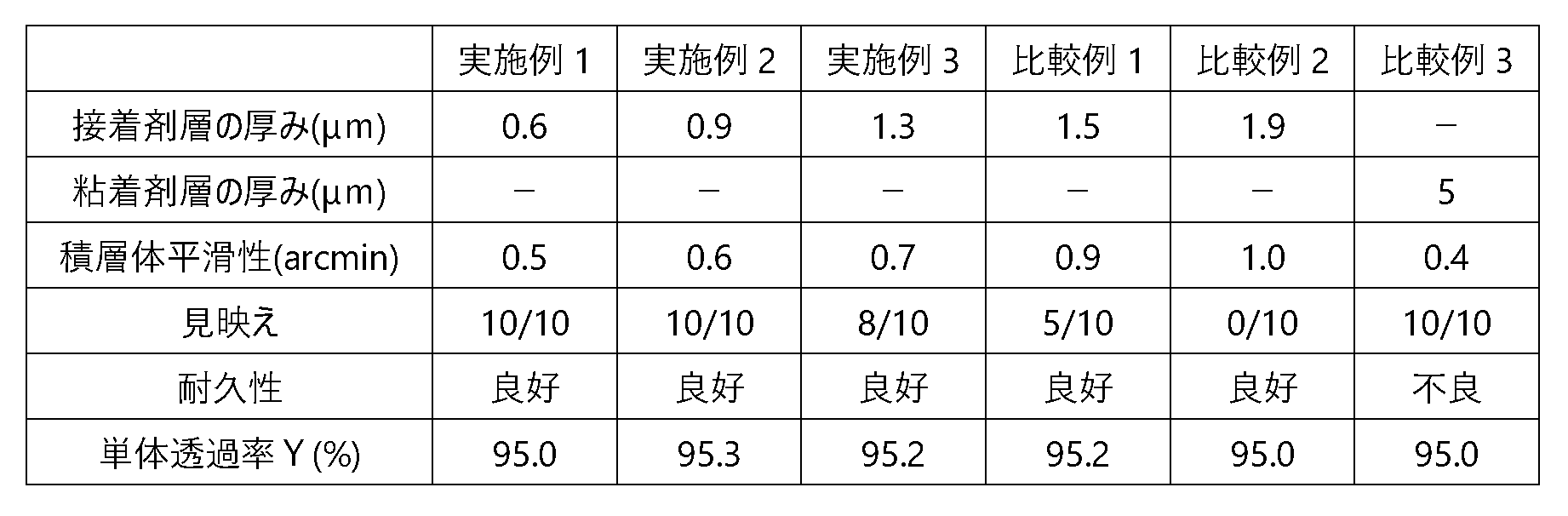 Figure 0007581313000002