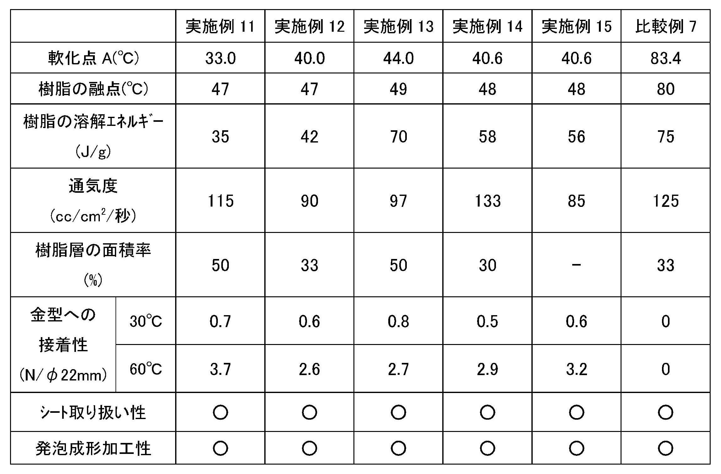 Figure JPOXMLDOC01-appb-T000003