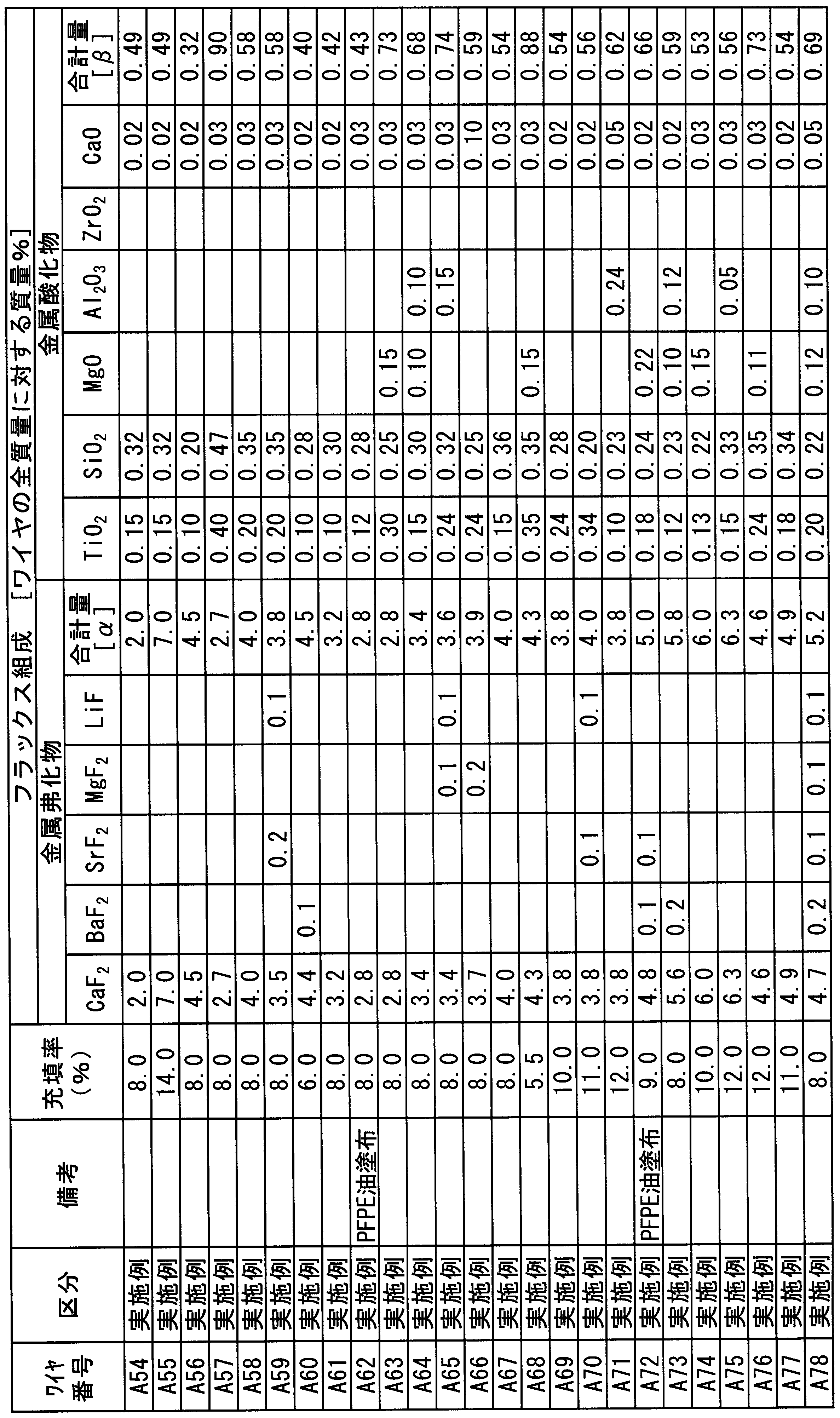 Figure JPOXMLDOC01-appb-T000010