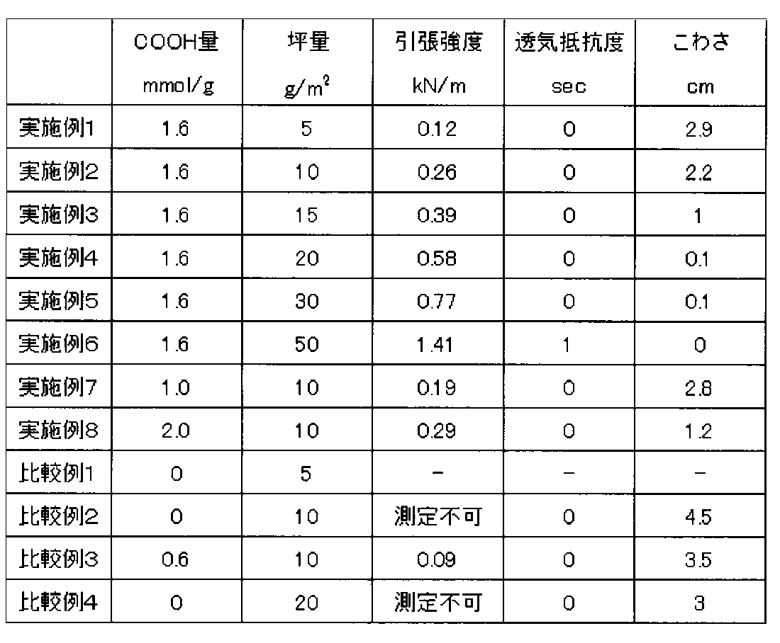 Figure JPOXMLDOC01-appb-T000004