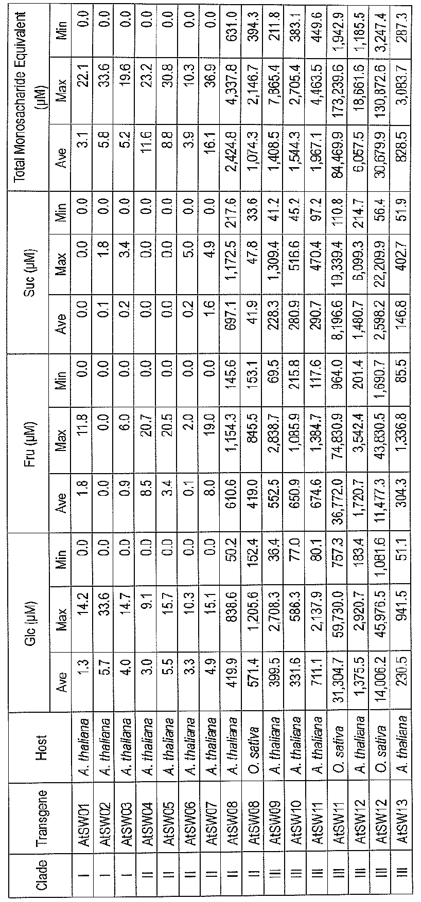 Figure JPOXMLDOC01-appb-T000019