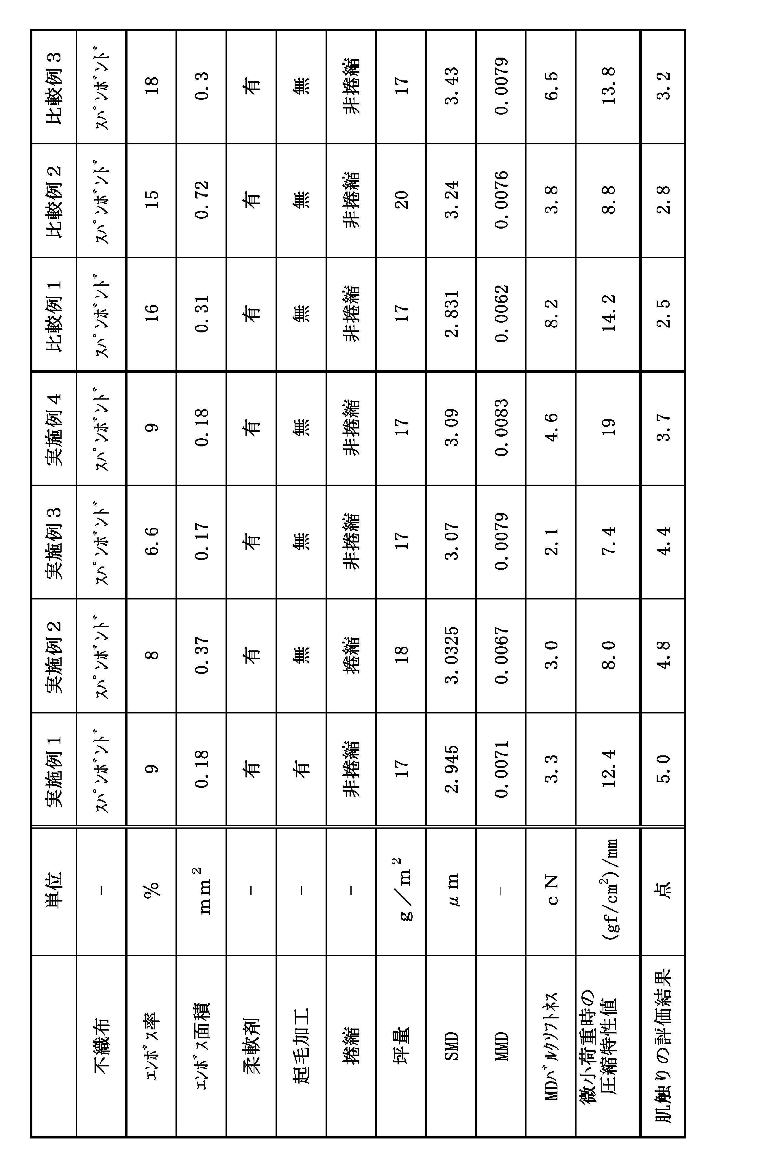 Figure JPOXMLDOC01-appb-T000001