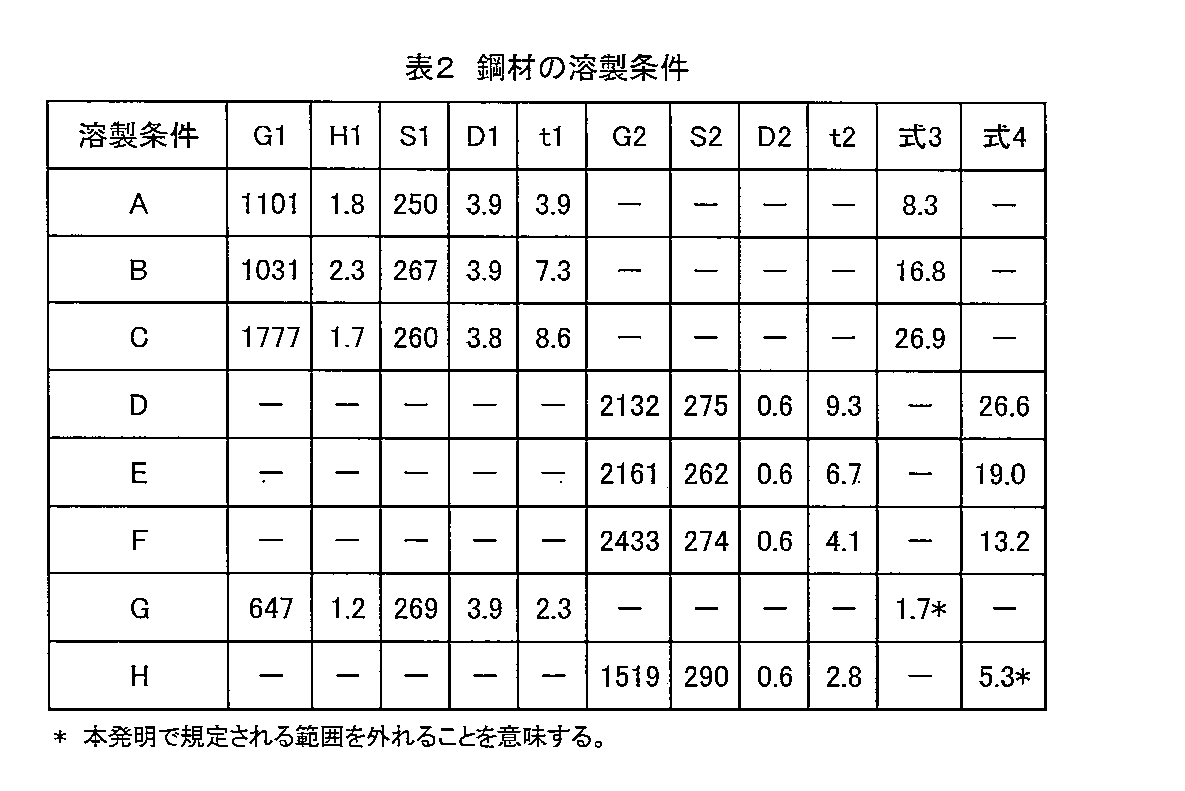 Figure JPOXMLDOC01-appb-T000012