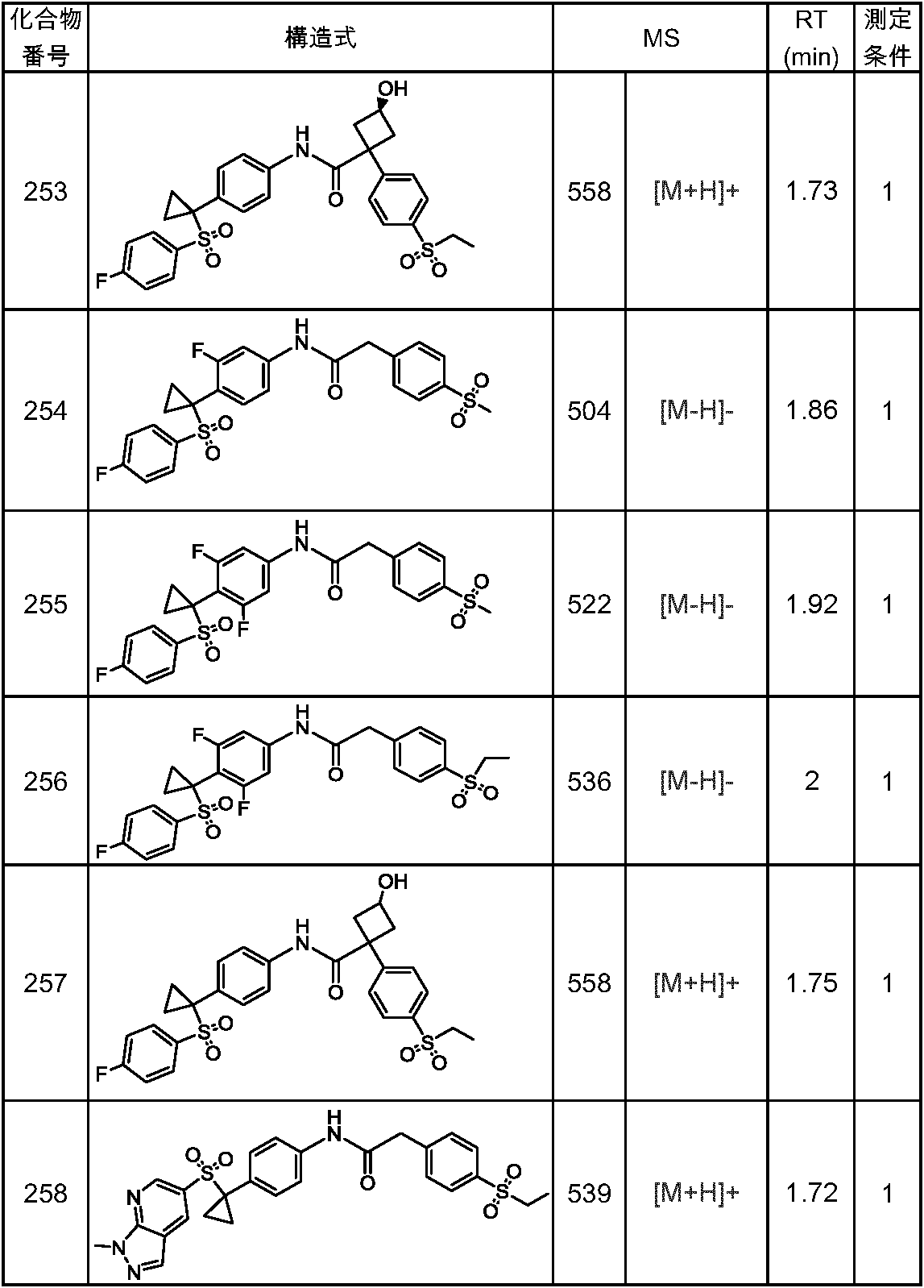 Figure JPOXMLDOC01-appb-T000159