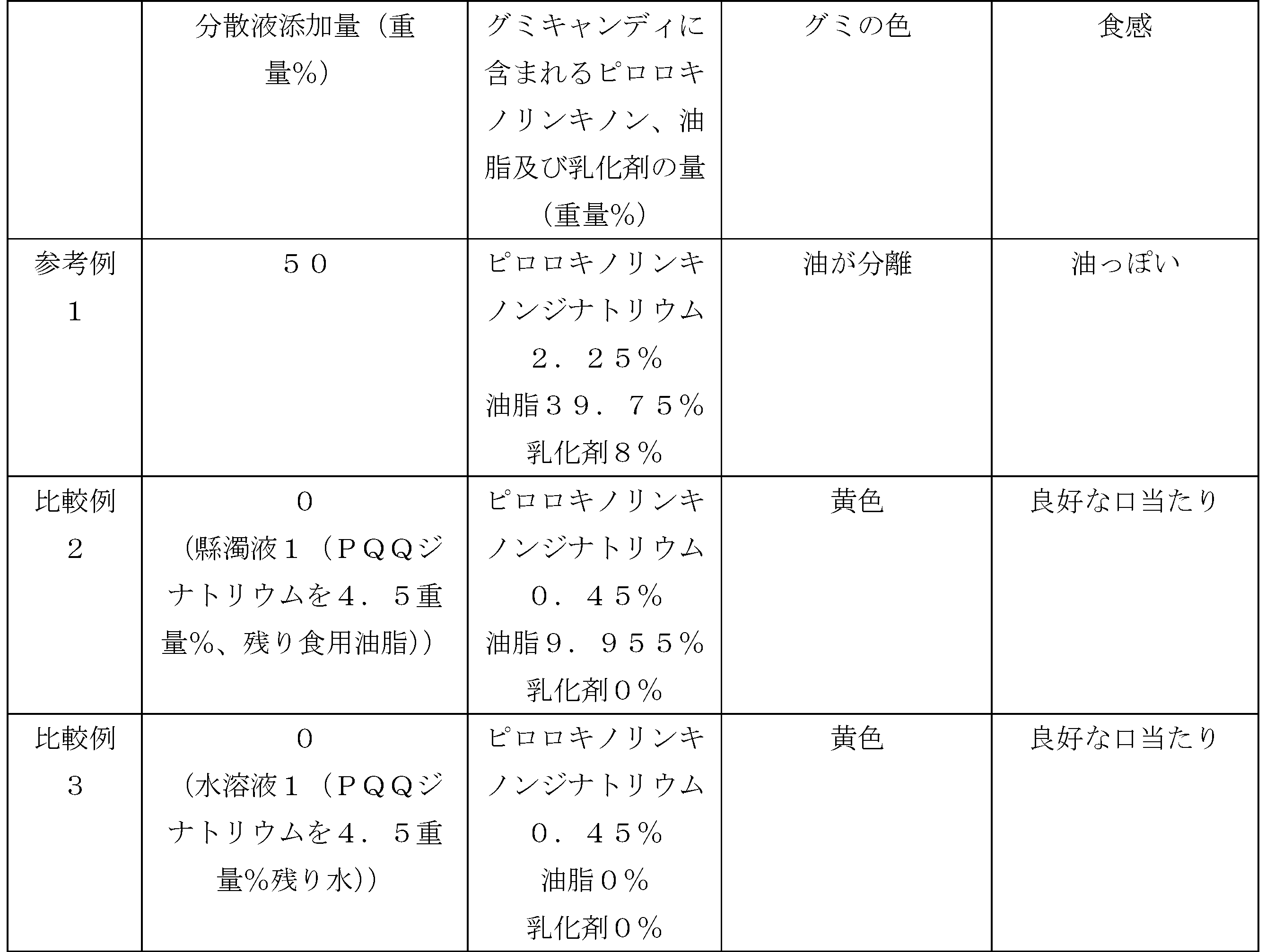Figure JPOXMLDOC01-appb-T000003