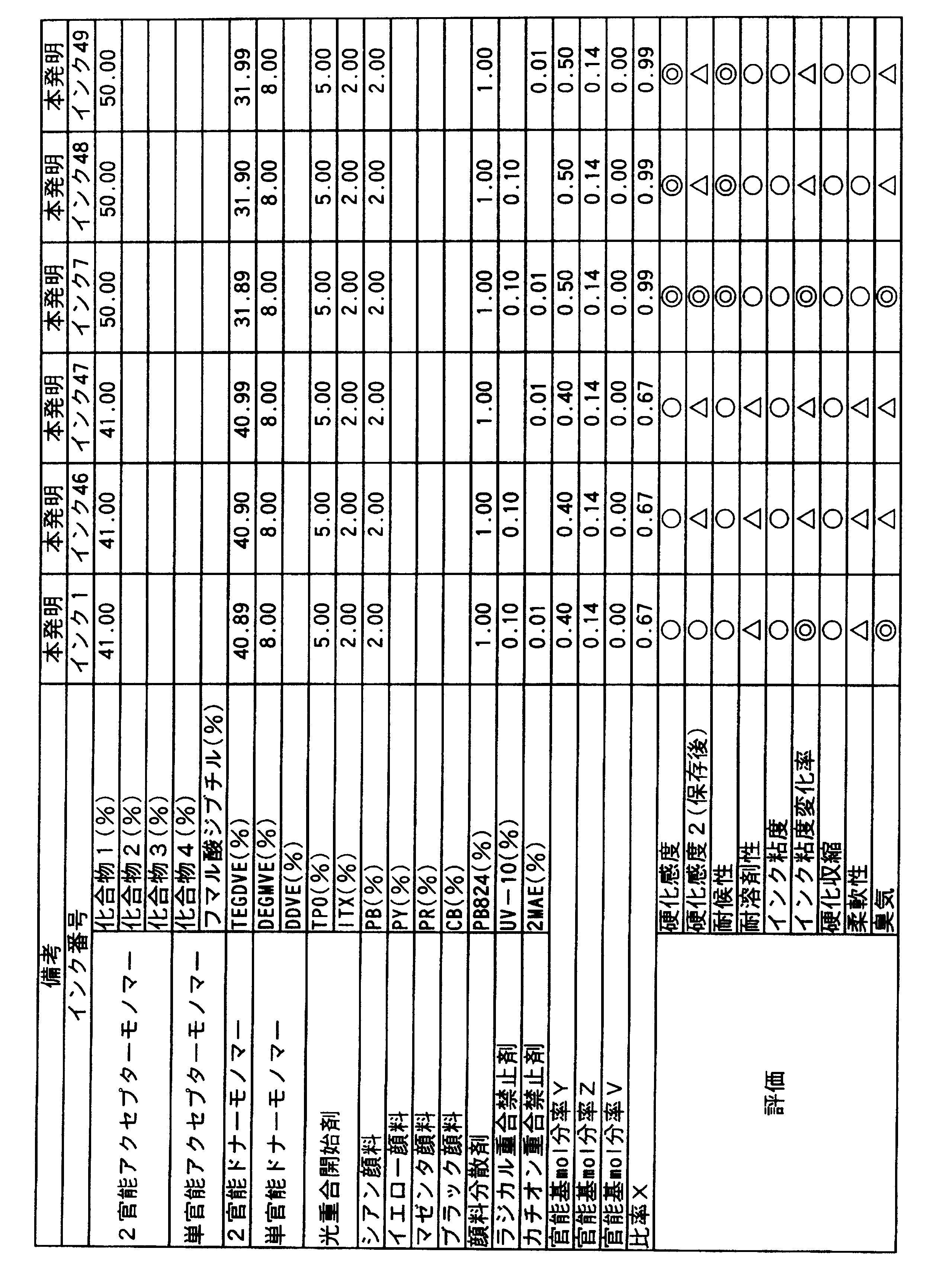 Figure JPOXMLDOC01-appb-T000007