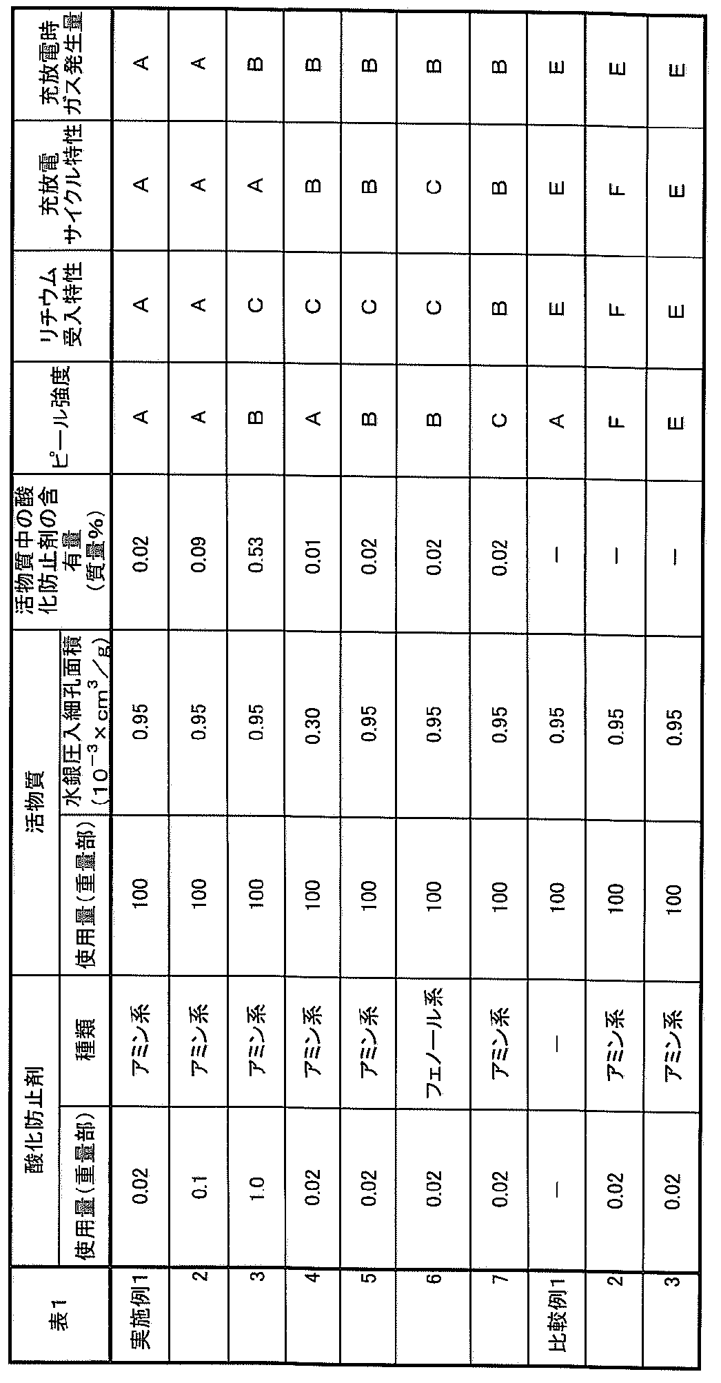 Figure JPOXMLDOC01-appb-T000004