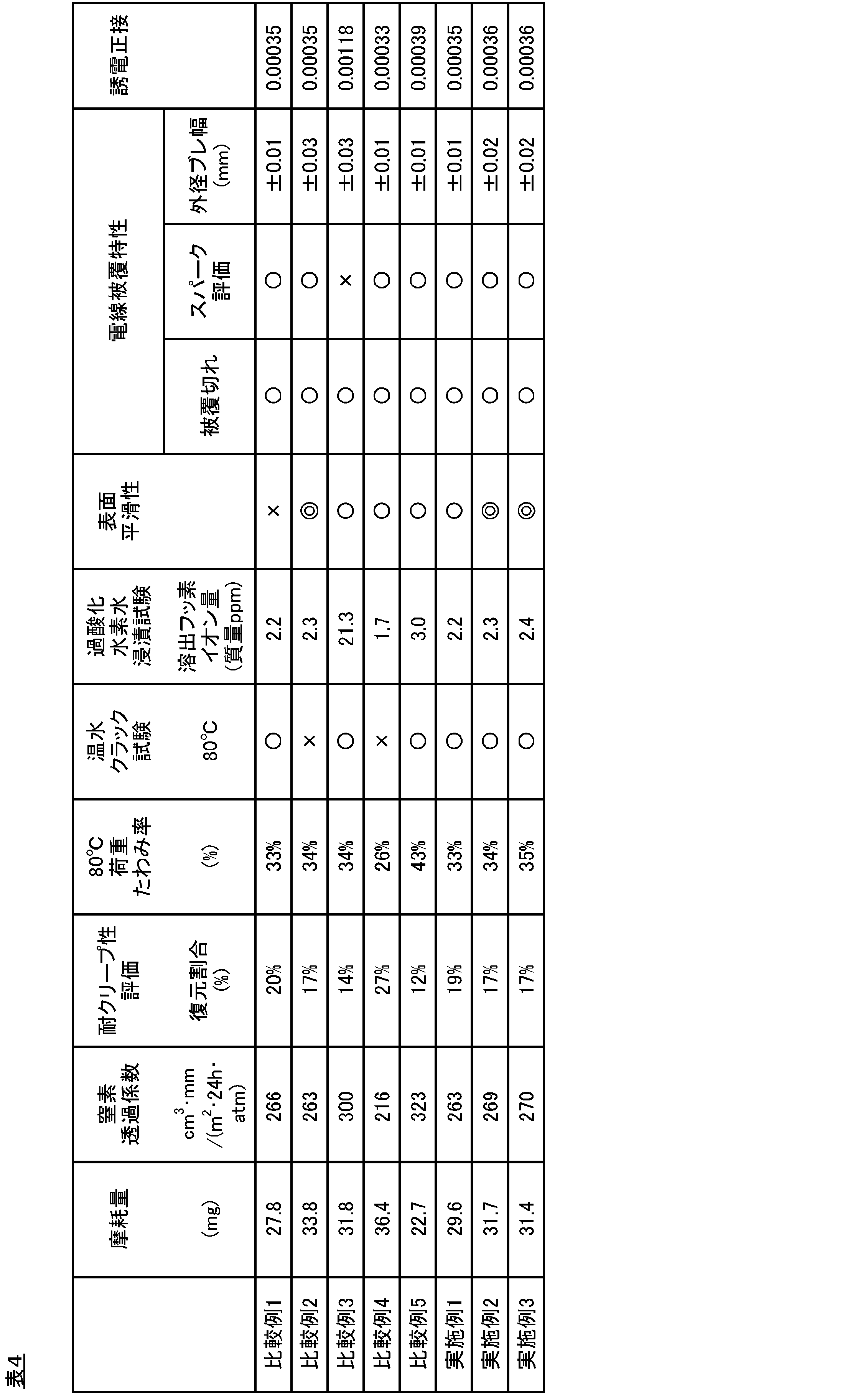 Figure JPOXMLDOC01-appb-T000004