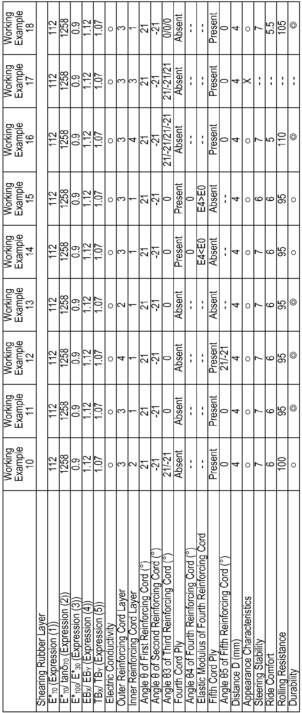 Figure imgb0022