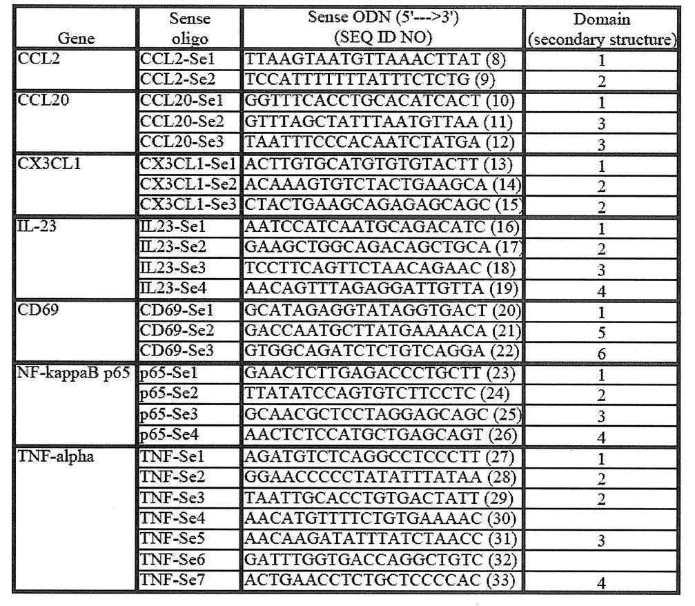 Figure JPOXMLDOC01-appb-T000005