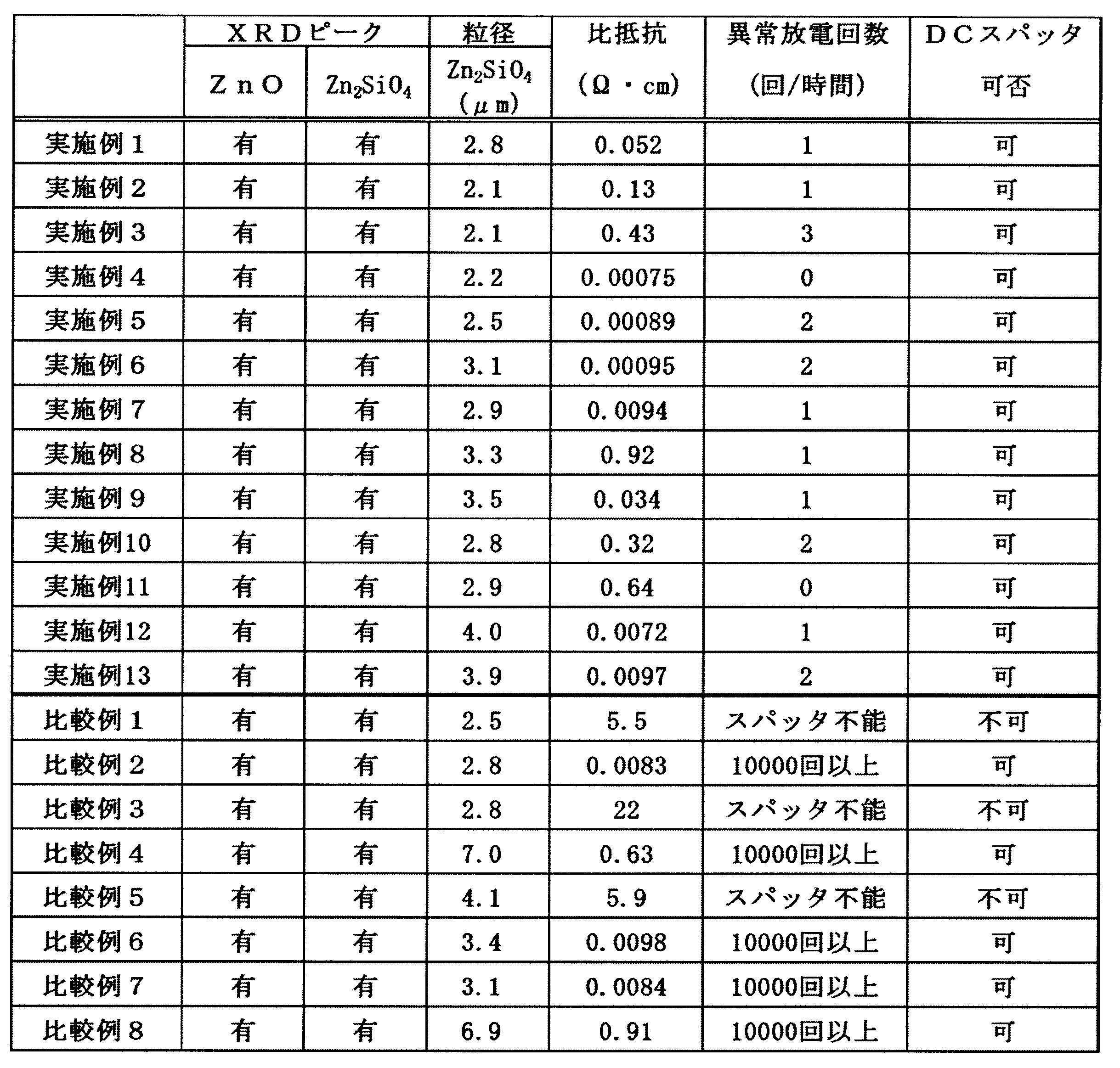 Figure JPOXMLDOC01-appb-T000003
