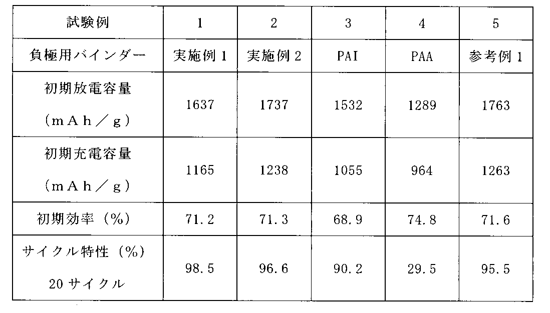 Figure JPOXMLDOC01-appb-T000009