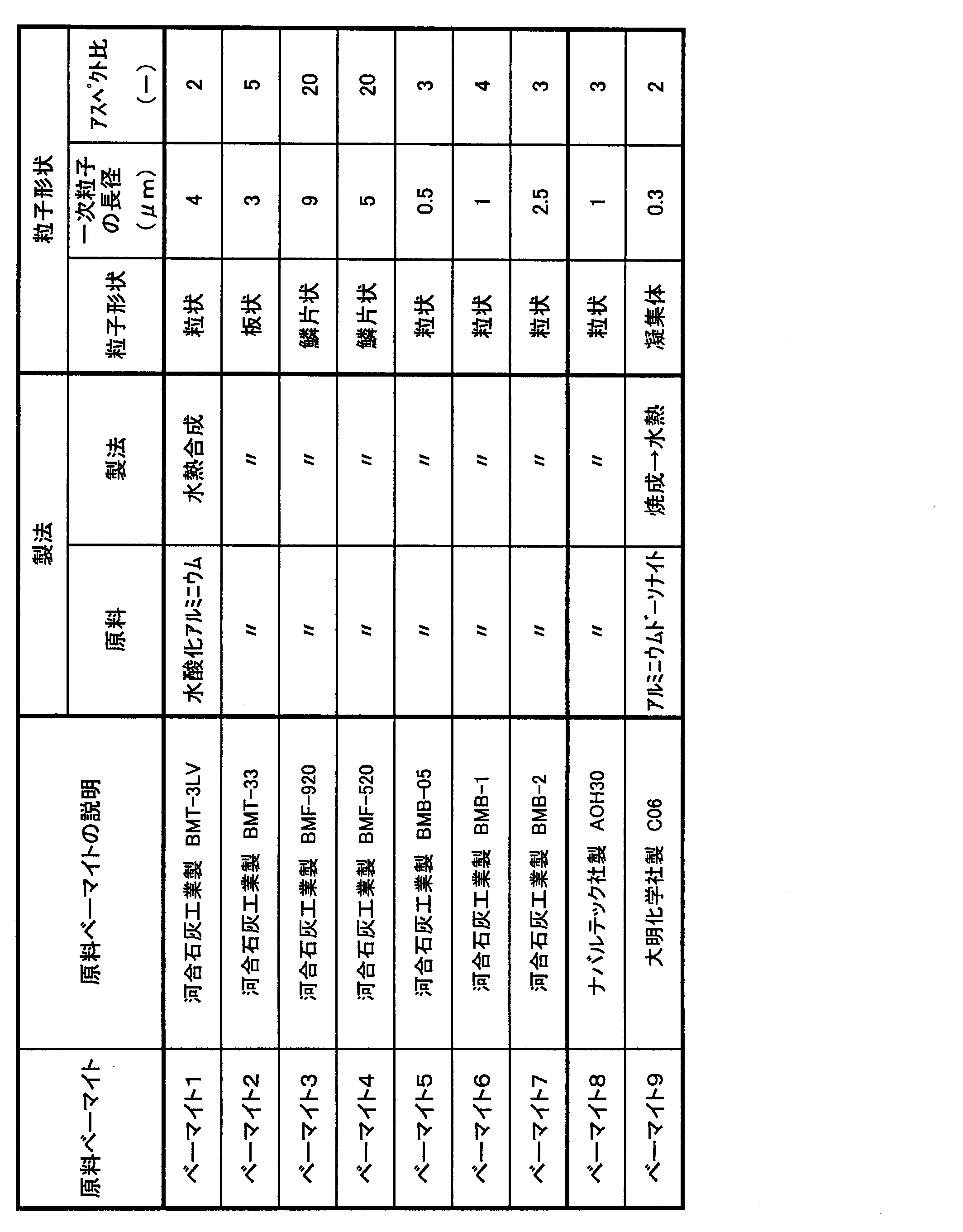 Figure JPOXMLDOC01-appb-T000008