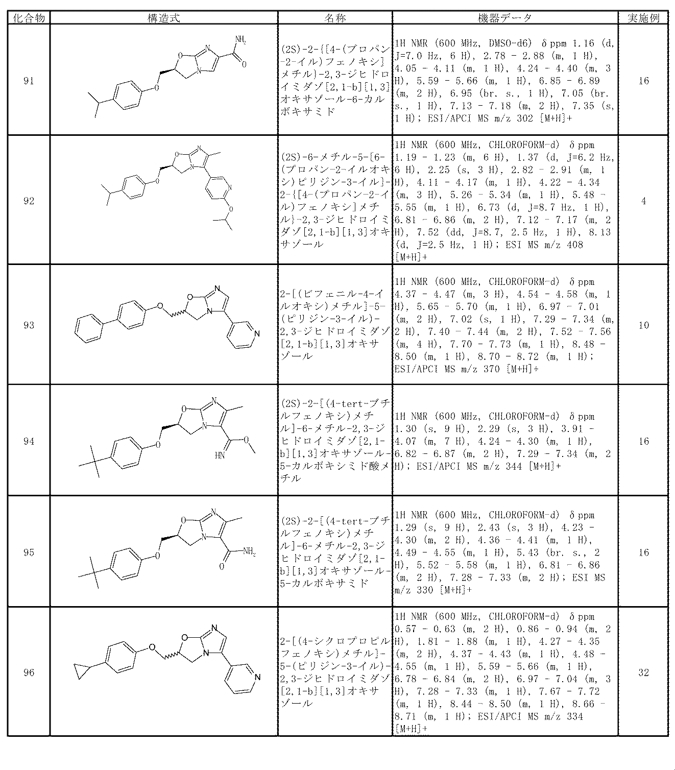 Figure JPOXMLDOC01-appb-T000043