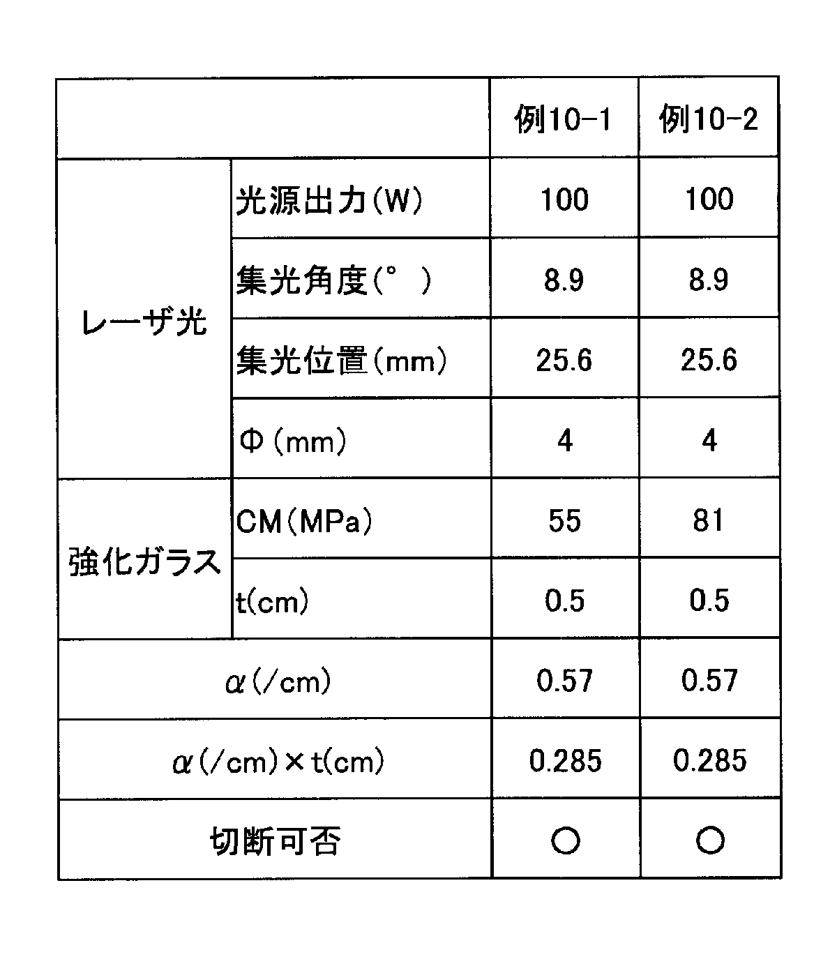 Figure JPOXMLDOC01-appb-T000012