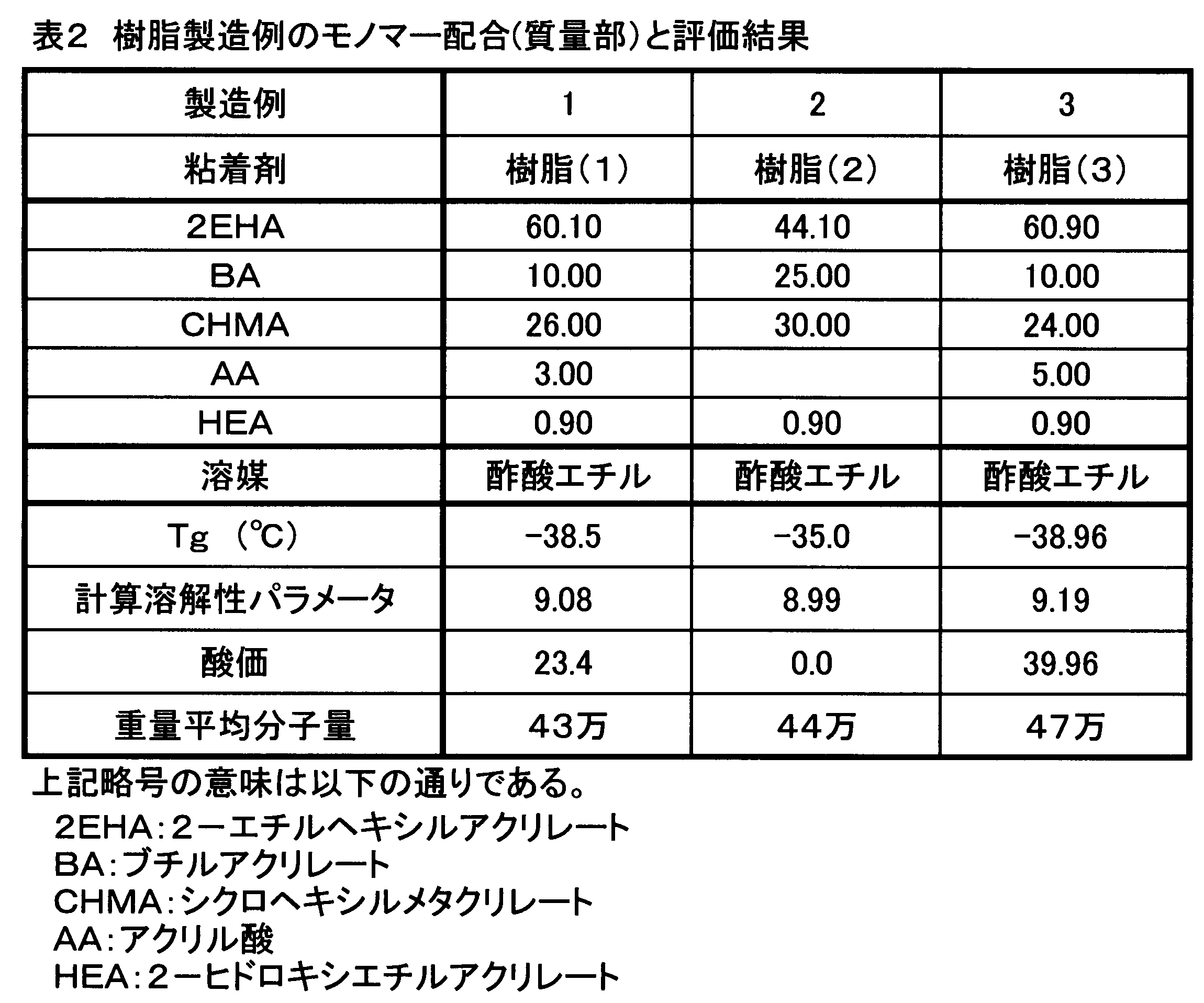 Figure JPOXMLDOC01-appb-T000002