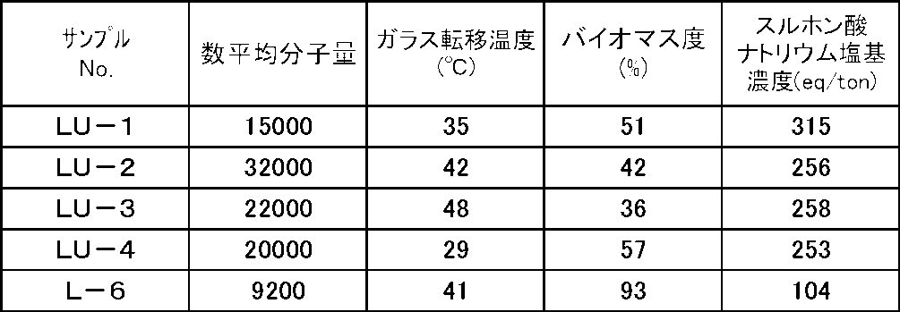 Figure JPOXMLDOC01-appb-T000005