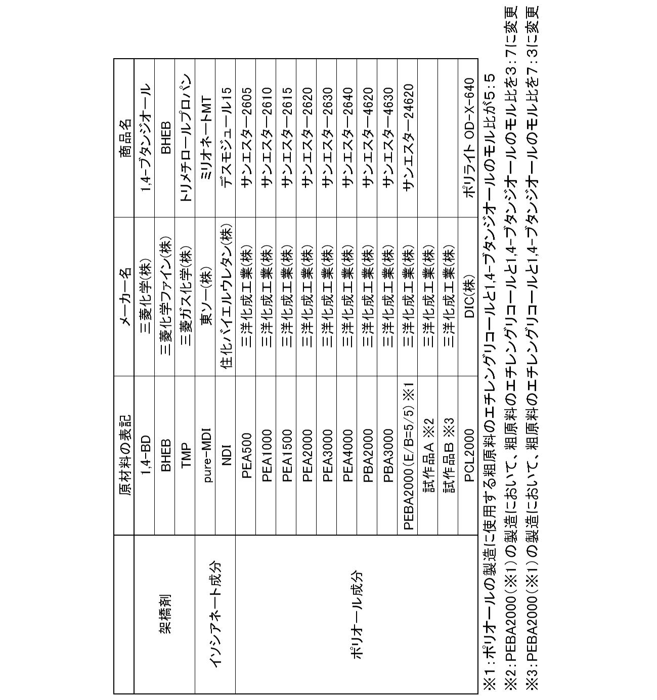 Figure JPOXMLDOC01-appb-T000001