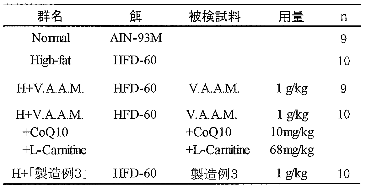 Figure JPOXMLDOC01-appb-T000006