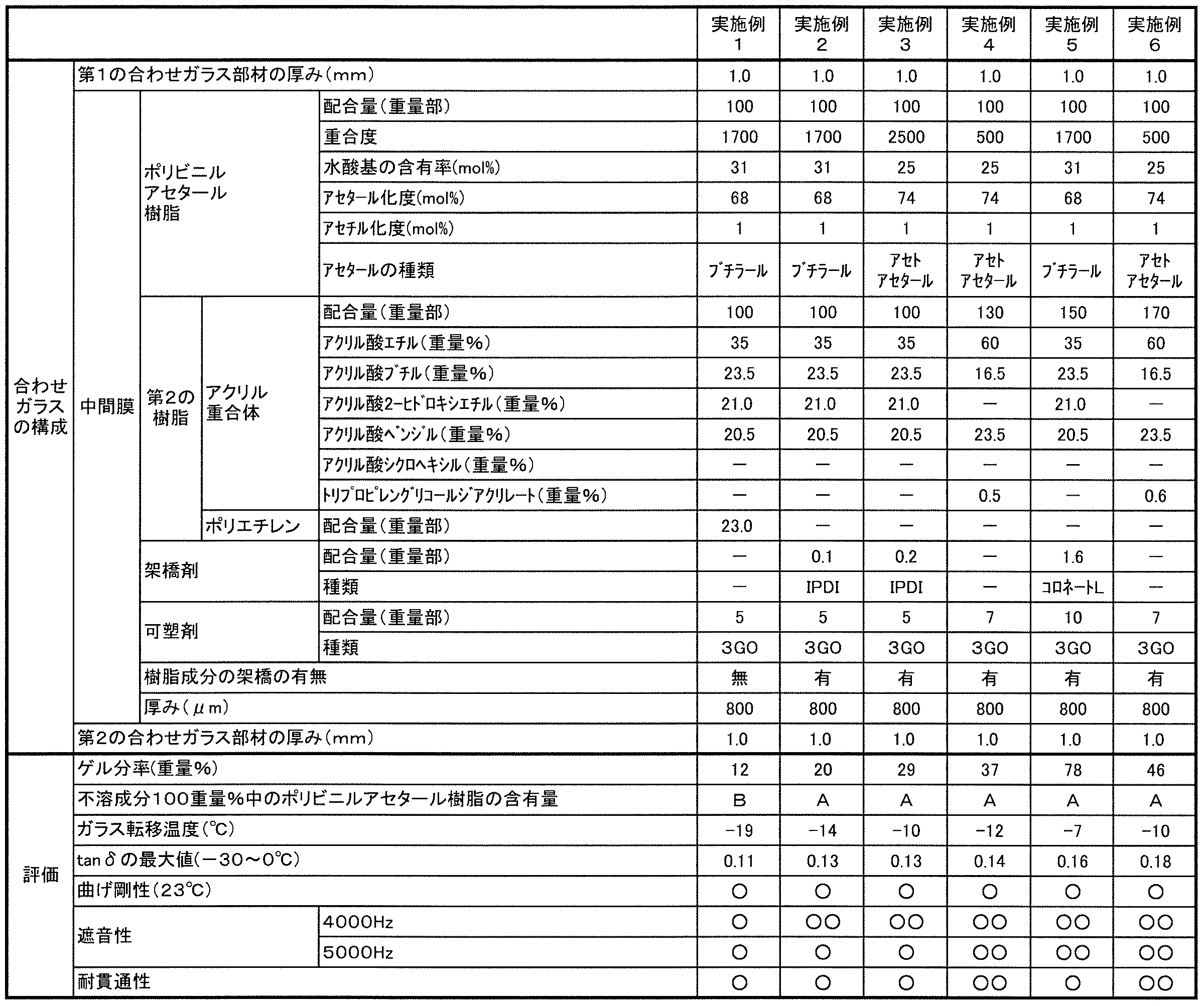 Figure JPOXMLDOC01-appb-T000002