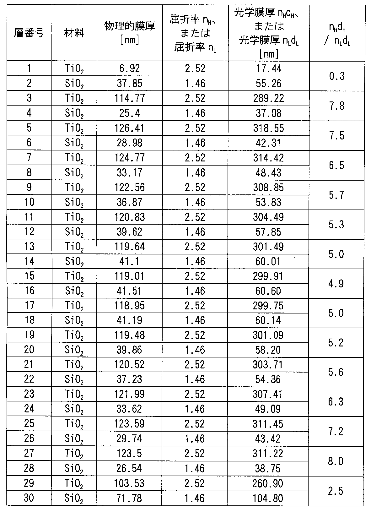 Figure JPOXMLDOC01-appb-T000013