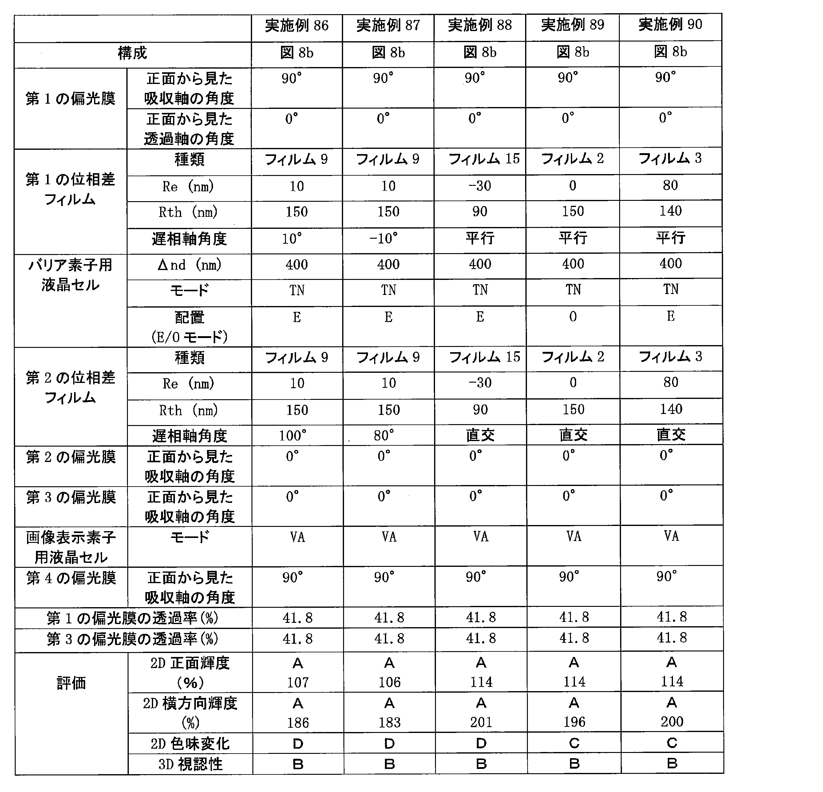 Figure JPOXMLDOC01-appb-T000053