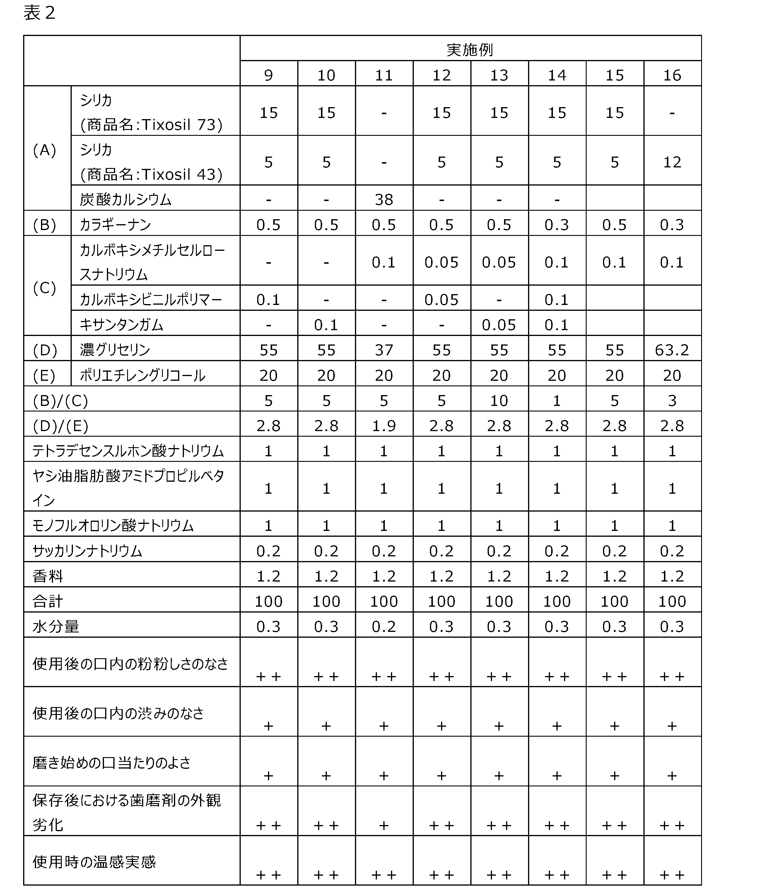 Figure JPOXMLDOC01-appb-T000002