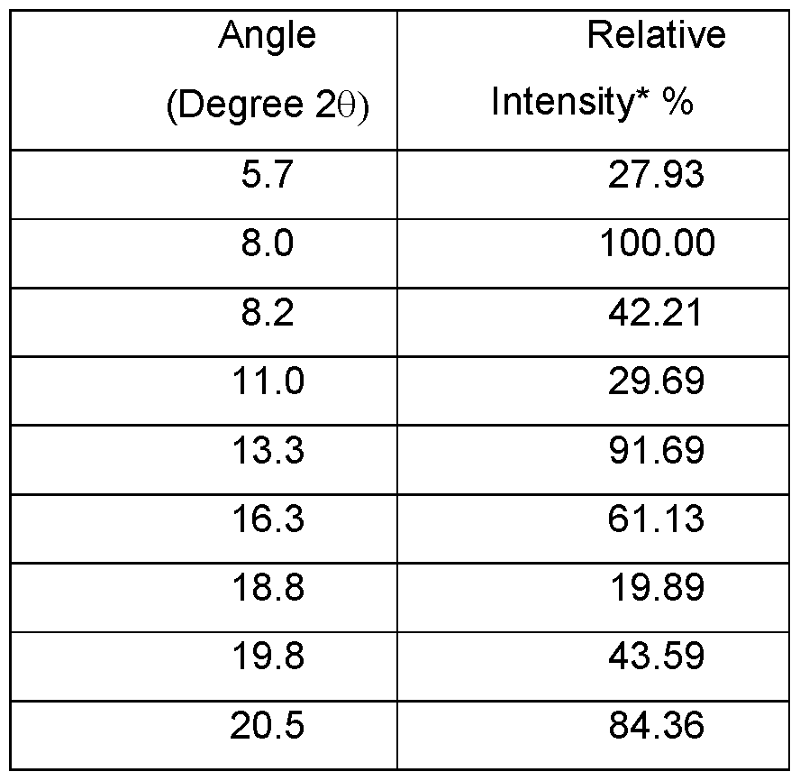 Figure imgf000053_0002