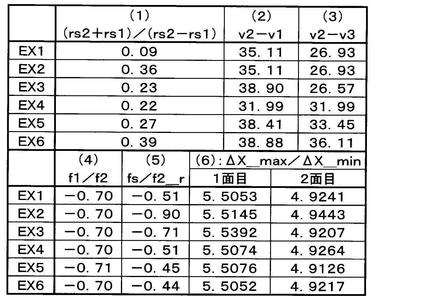 Figure JPOXMLDOC01-appb-T000025
