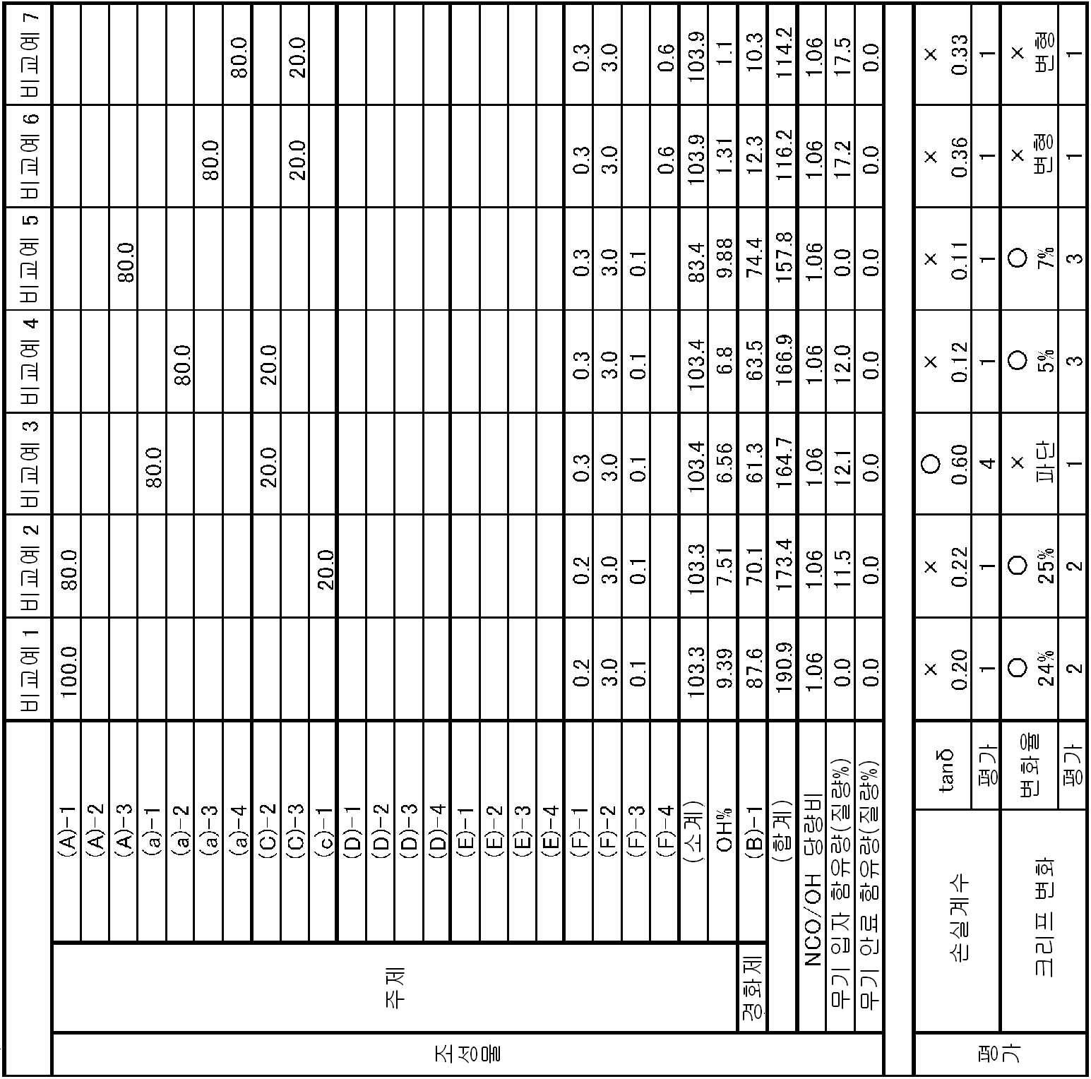 Figure pct00004