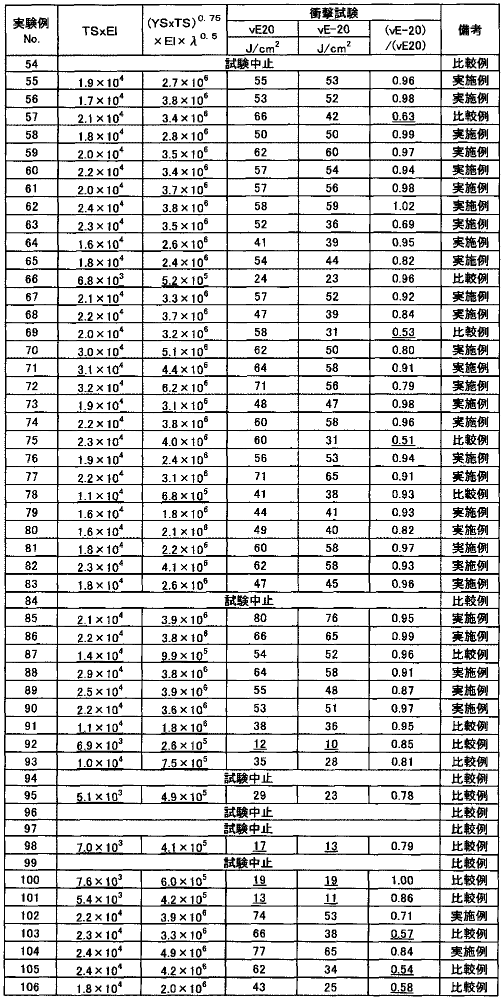 Figure JPOXMLDOC01-appb-T000033