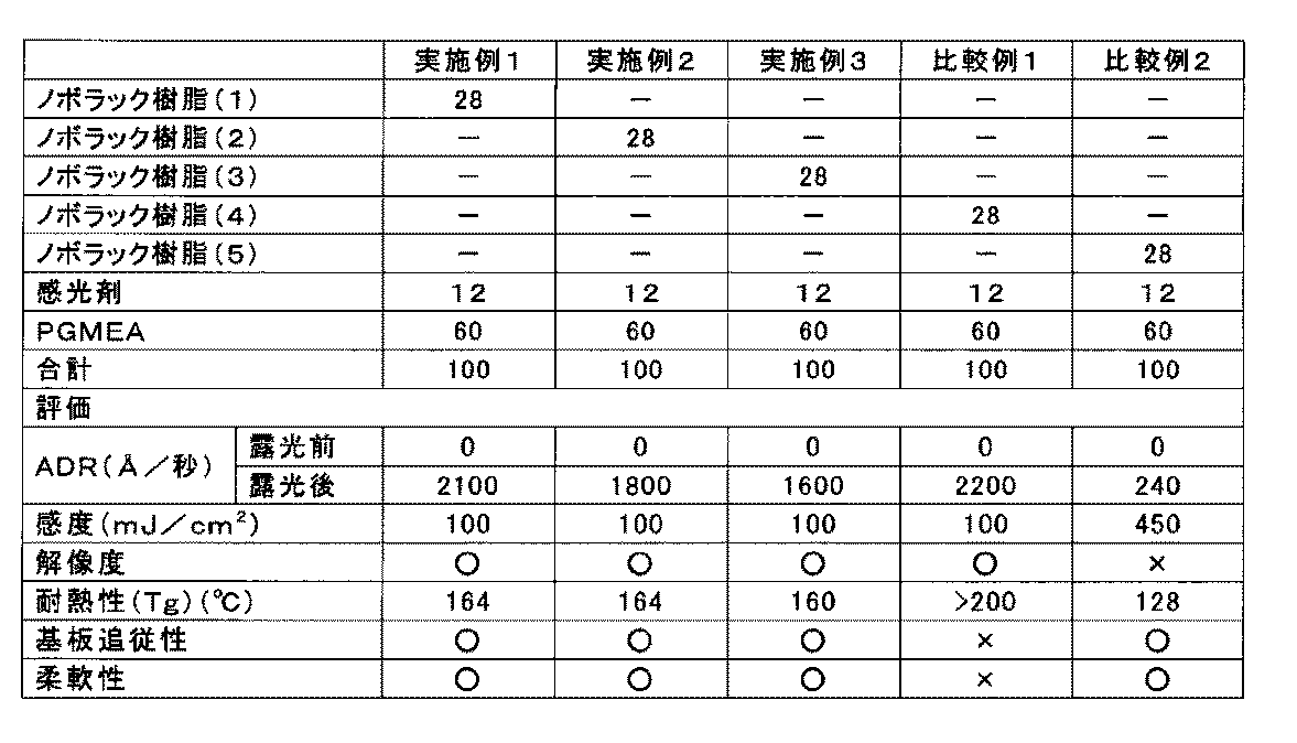 Figure JPOXMLDOC01-appb-T000017