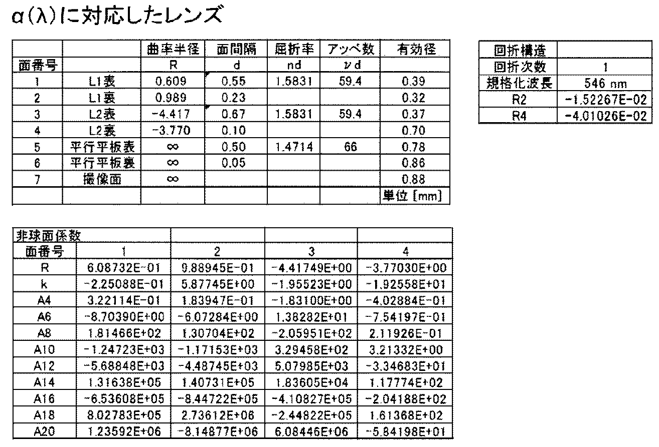 Figure JPOXMLDOC01-appb-T000005